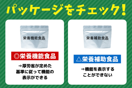 パッケージをチェック！ ◎栄養機能食品 △栄養補助食品